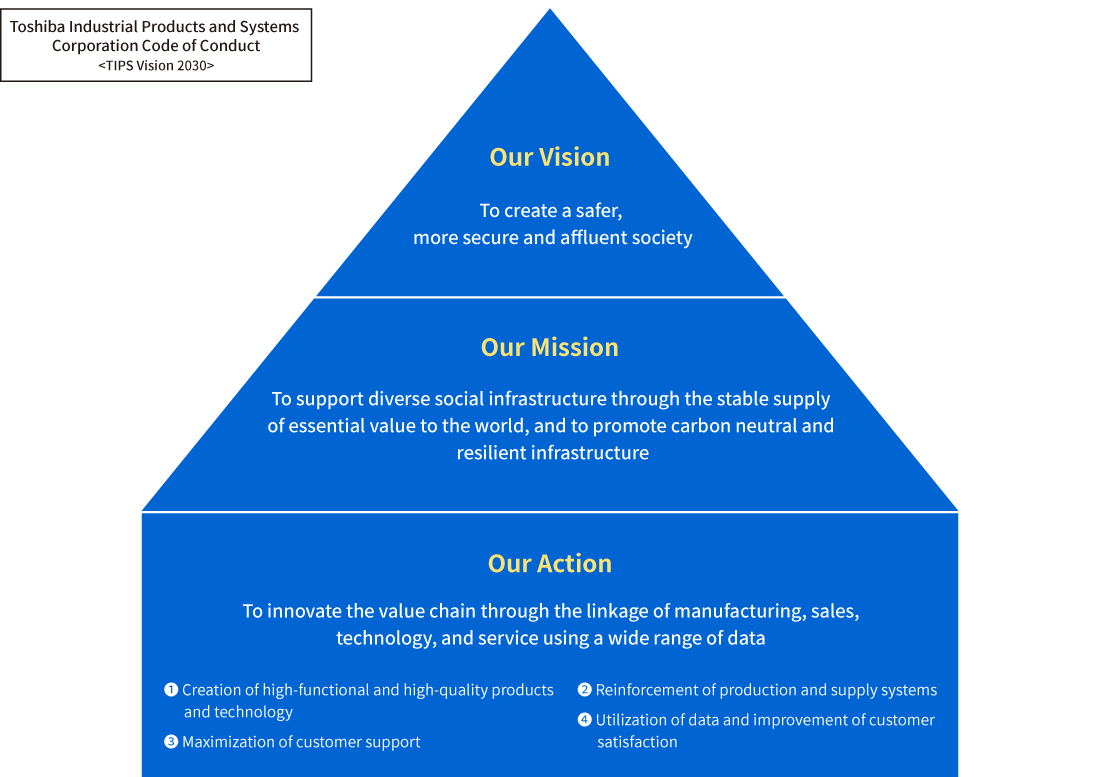 Toshiba Industrial Products and Systems Corporation Code of Conduct