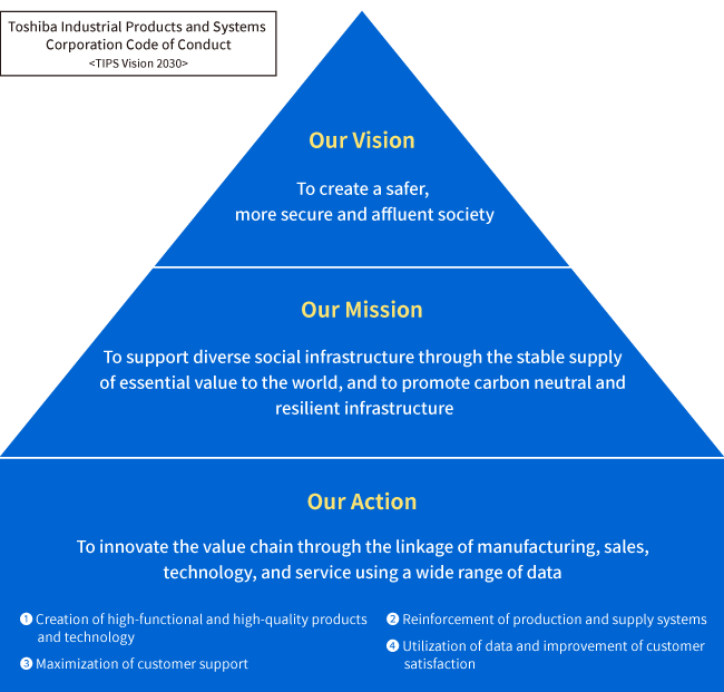 Toshiba Industrial Products and Systems Corporation Code of Conduct