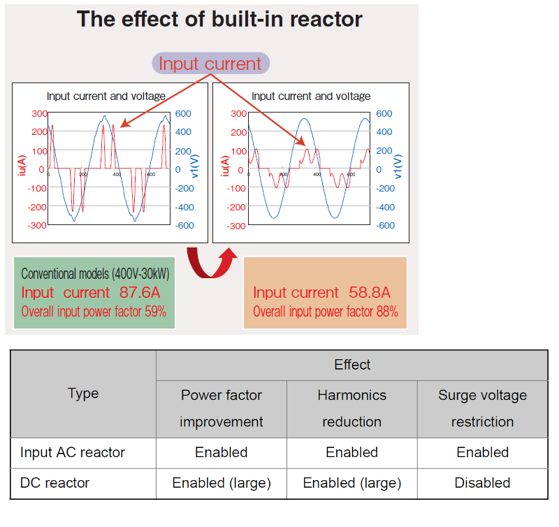 Image: Suppression of harmonics