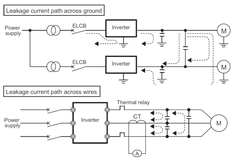 Image: Prevention of leak current from the motor wire