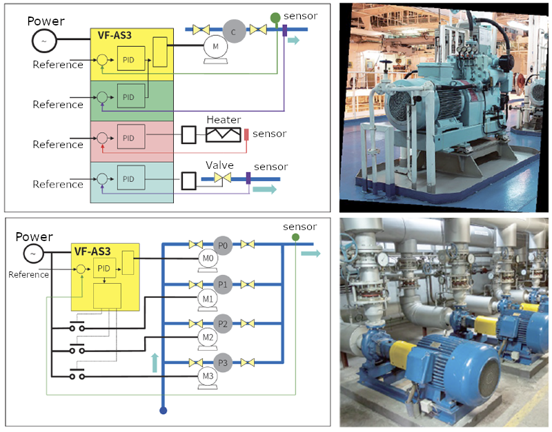 Image: Reducing PLCs leads to space and cost savings.