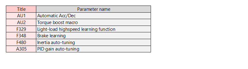 Image: Reduction in the adjustment time