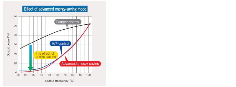 Image: Energy-saving effect and CO2 reduction