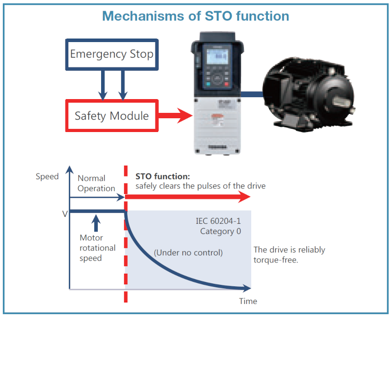 Image: Capable of cutting off the output in compliance with safety standards