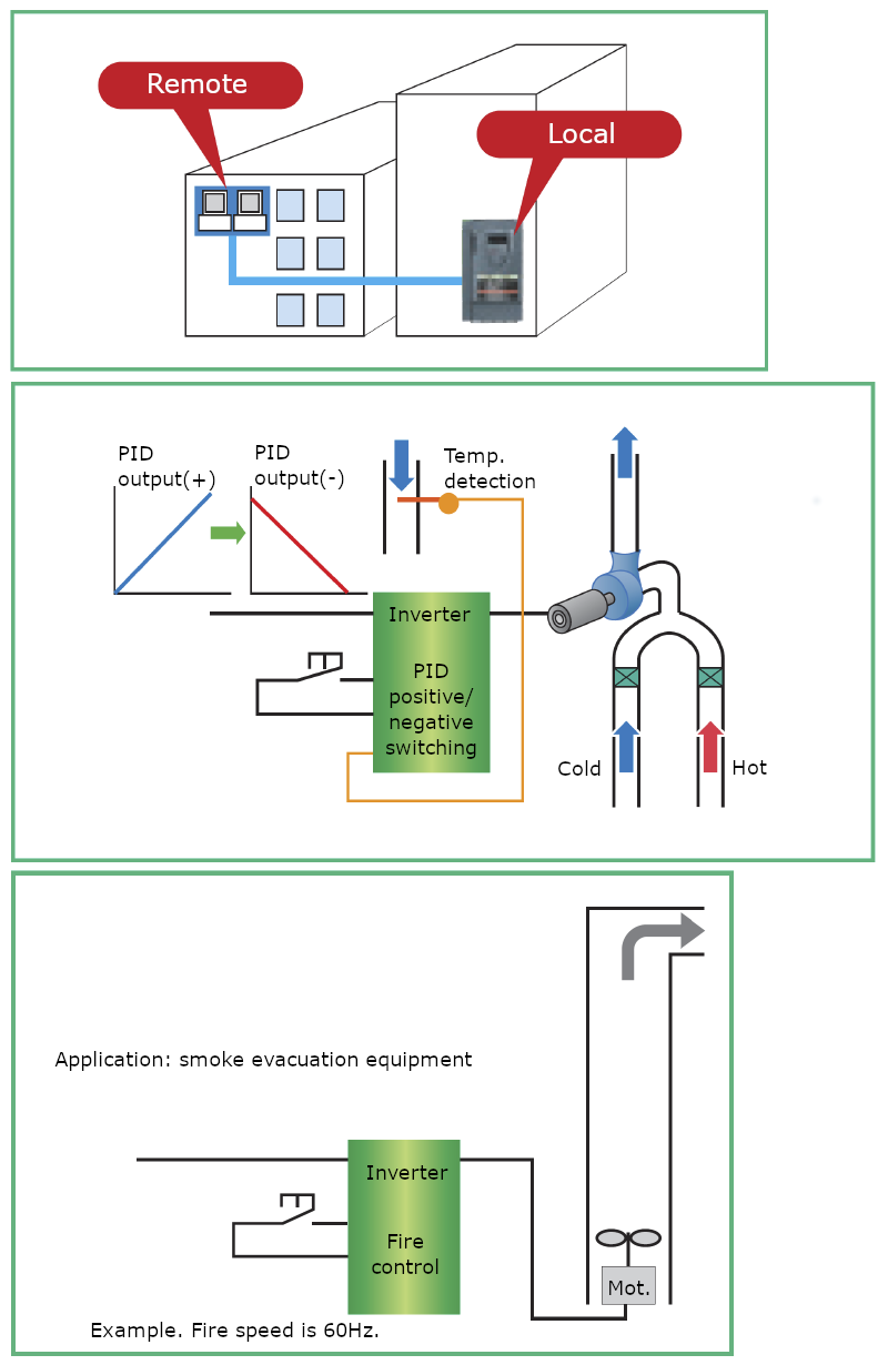 Image: Dedicated fan and pump functions (VF-PS1)