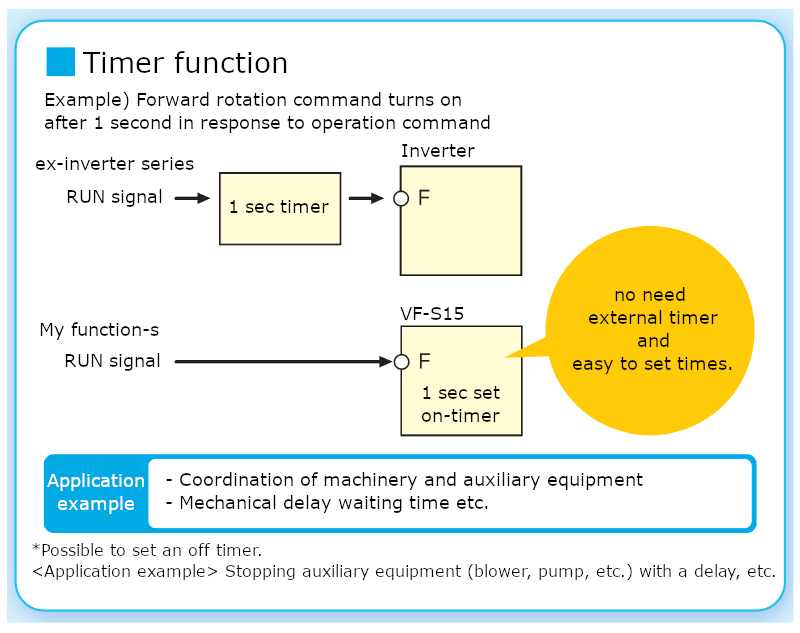 Image: Usage example ①: Omission of the external timer