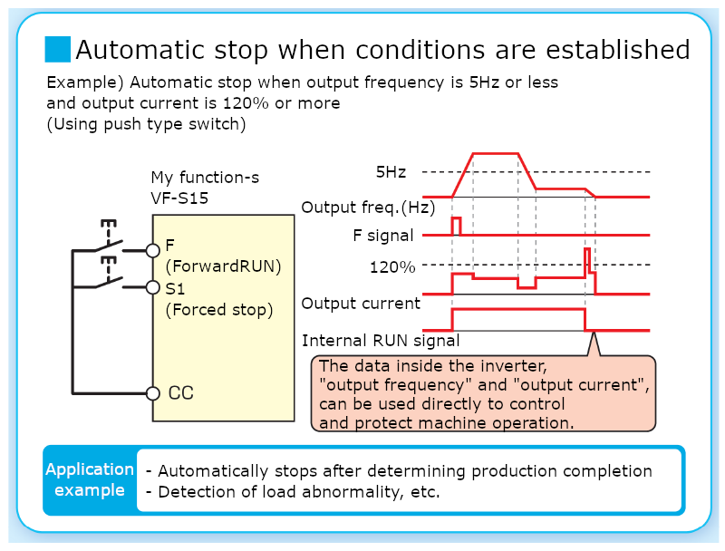 Image: Usage example ②: Built-in auto-stop function