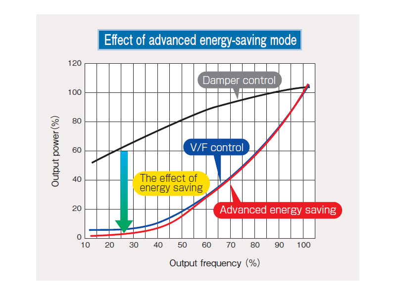Image: Energy-saving effect and CO2 reduction