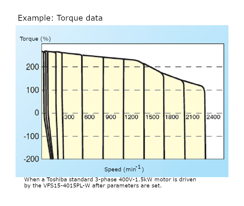 Image: Stable operation of a high-torque load