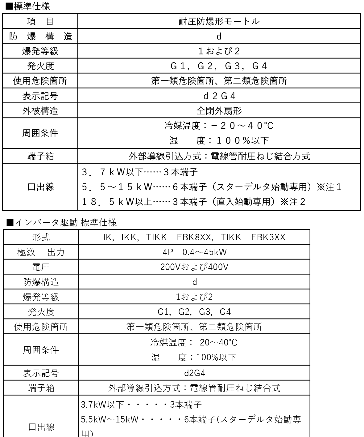 Pressure-resistant explosion-proof type motor Spec