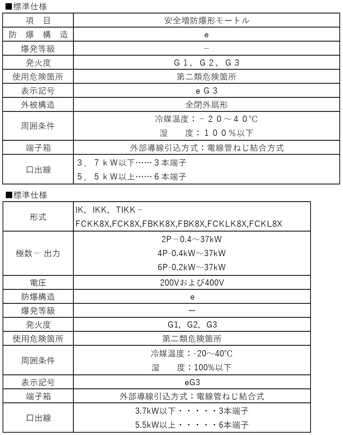 Increased safety explosion-proof type motor Spec