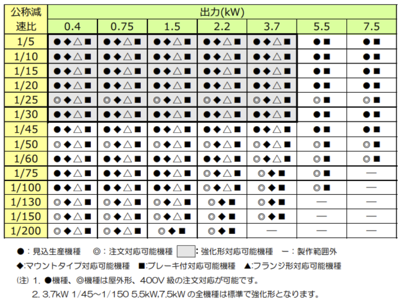 Broad-ranging lineup to support specific applications