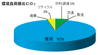 プレミアムゴールドモートル グラフ画像