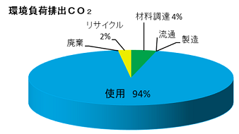 トップランナー2014油入変圧器 グラフ画像