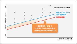 トップランナー制度とは のイメージ