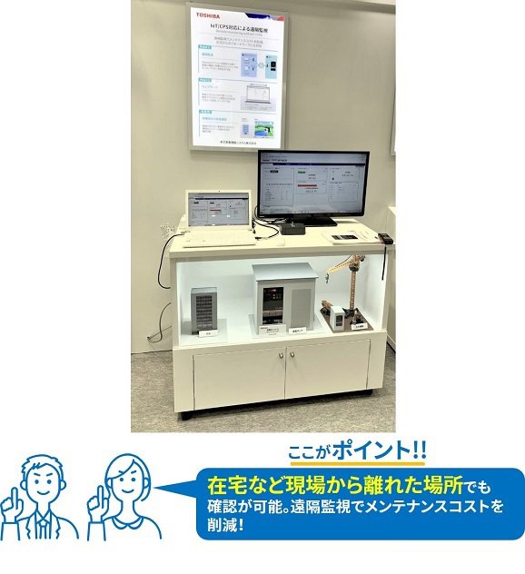 ＩоＴ／ＣＰＳ対応による遠隔監視 画像