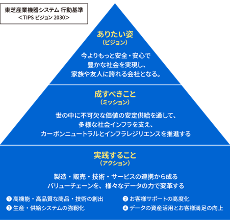 東芝産業機器システム 行動基準＜TIPSビジョン2030＞