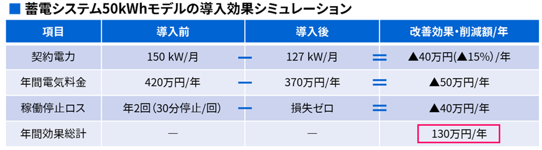 蓄電システムシミュレーション