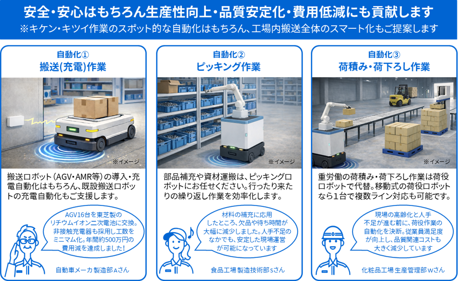 安全・安心はもちろん生産性向上・品質安定化・費用低減にも貢献します
