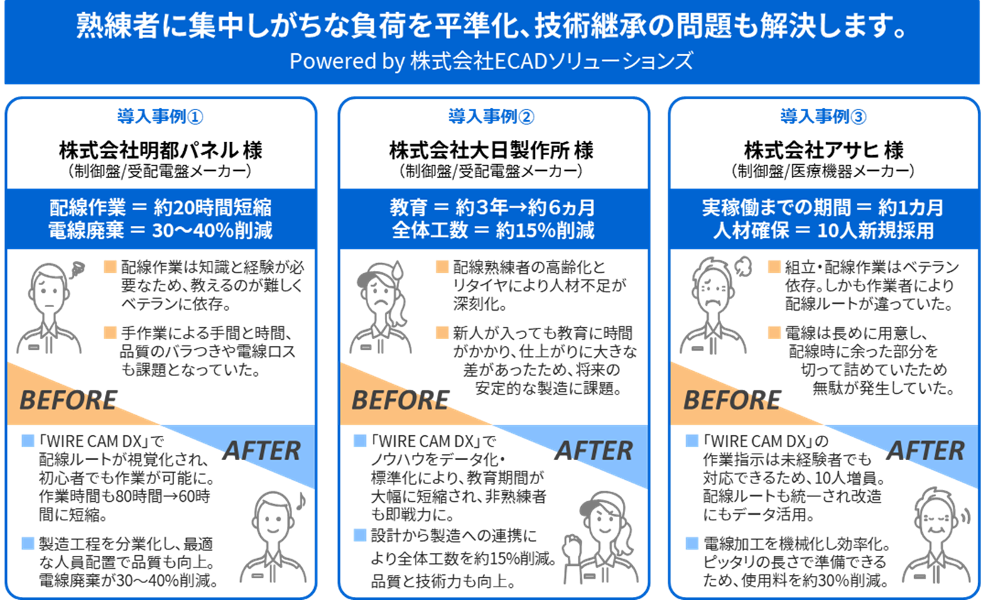 導入企業様の声