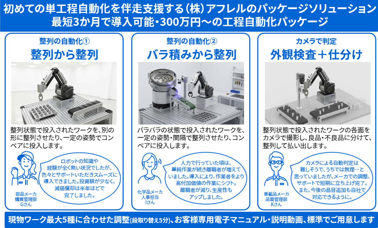 工程自動化パッケージ導入実例