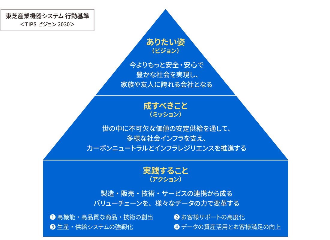 東芝産業機器システム行動基準