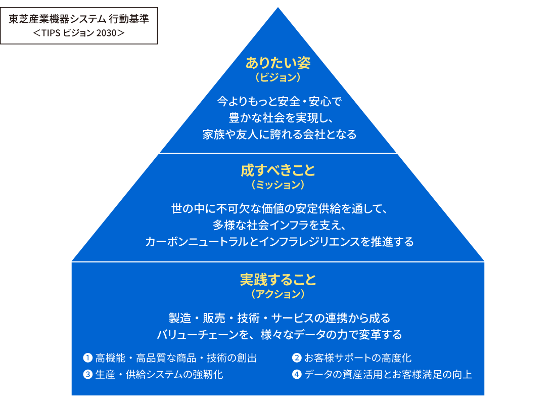 東芝産業機器システム行動基準