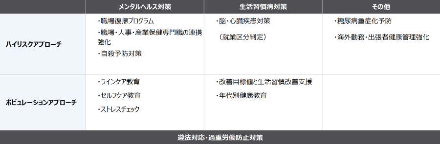 東芝グループ 健康管理の主要施策 画像