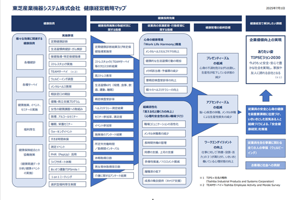 健康経営戦略マップ 画像
