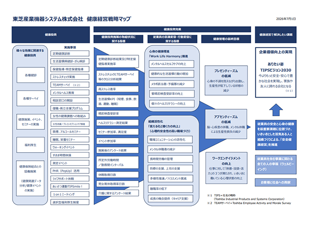 健康経営戦略マップ 画像