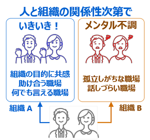 人と組織の関係性とメンタルヘルス 画像