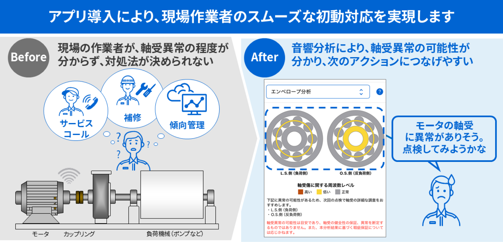 モータ音響分析のアプリの特長