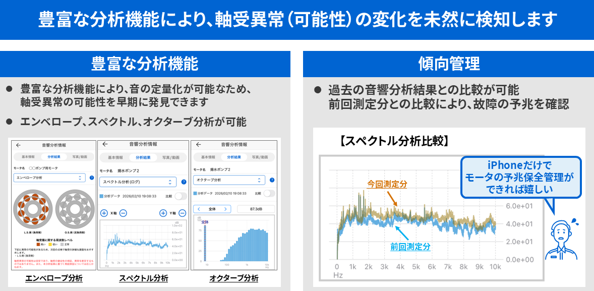 モータ音響分析のアプリの特長