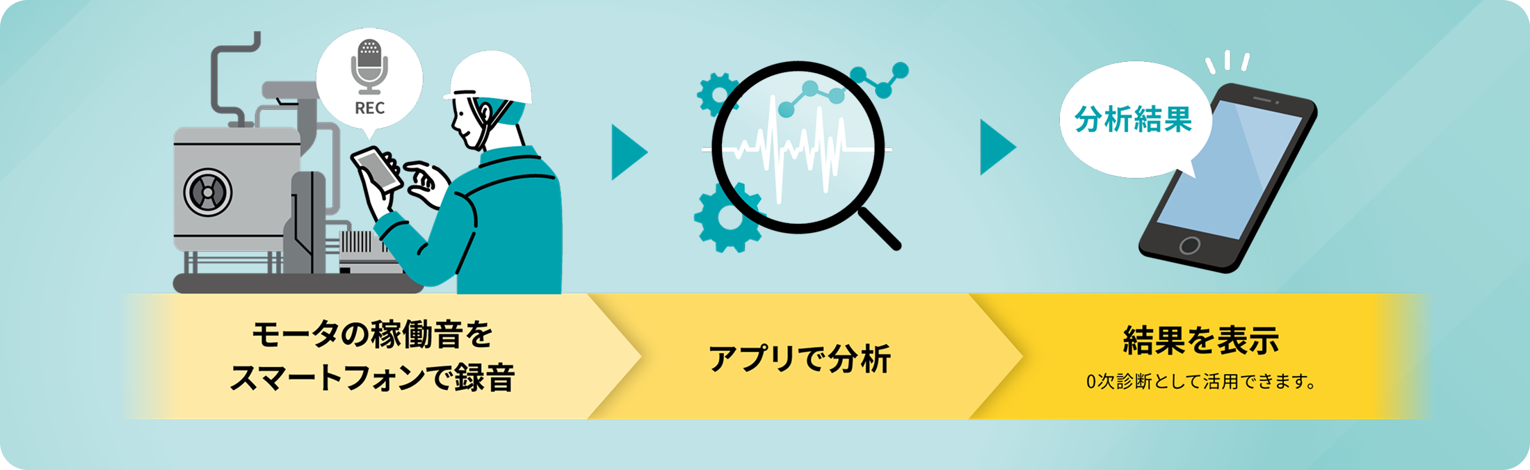 モータ音響分析のアプリの特長