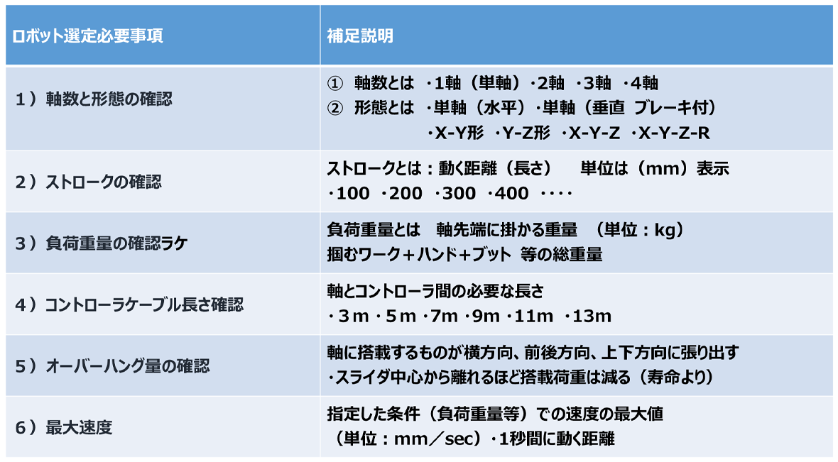 コンポアーム BA3シリーズ 仕様表