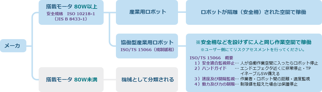 ロボット安全規格のイメージ