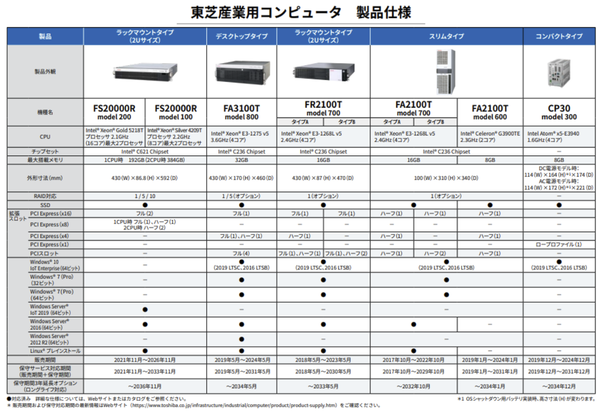 産業用パソコン 仕様表