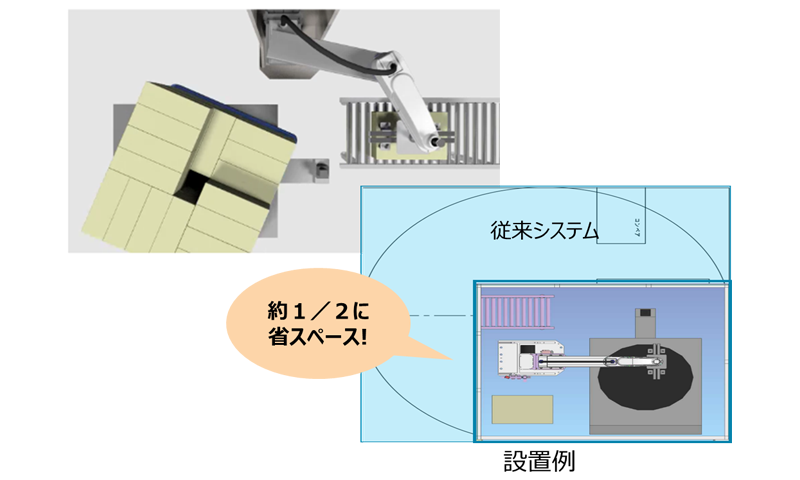 省スペース対応　画像