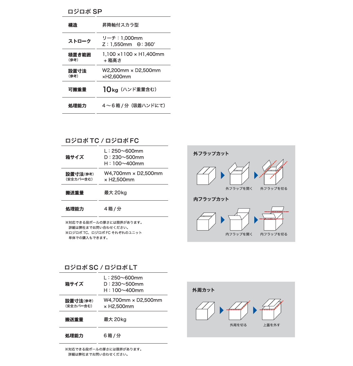 物流自動化ユニット ロジロボシリーズ 仕様表