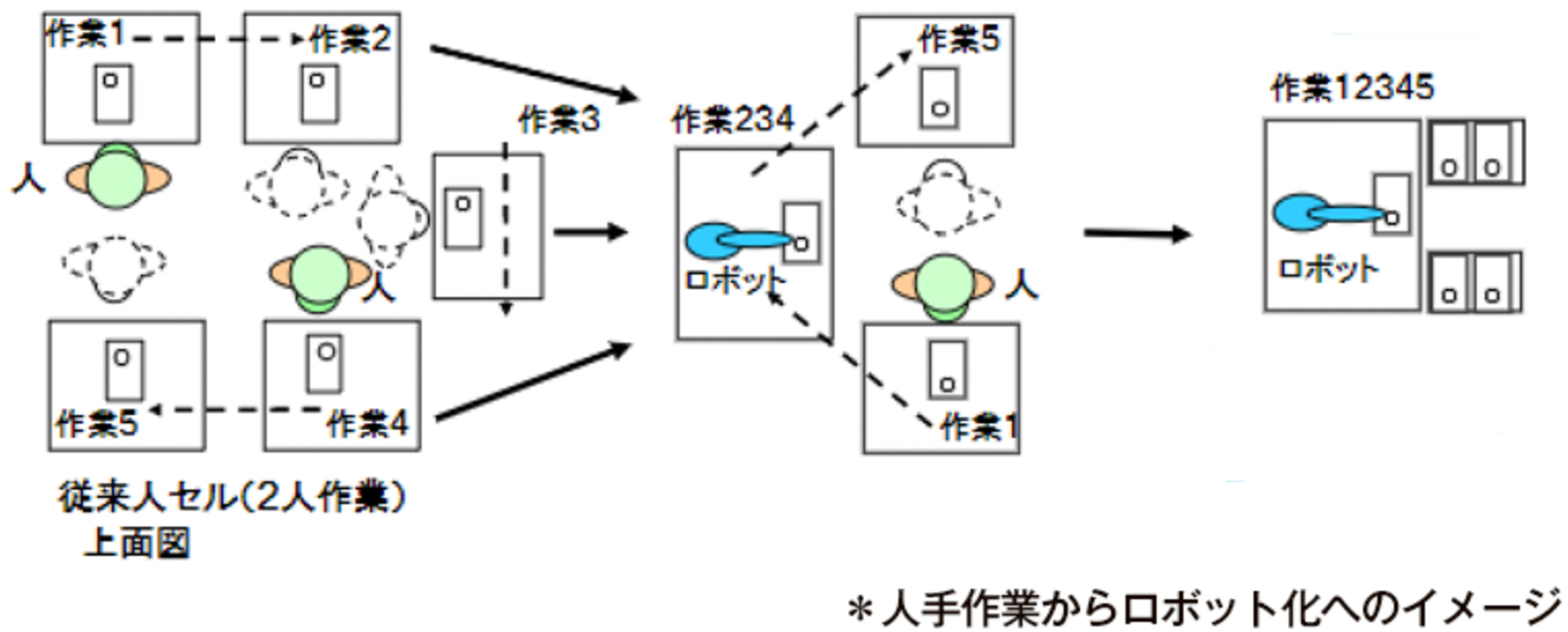 生産性・品質向上 画像