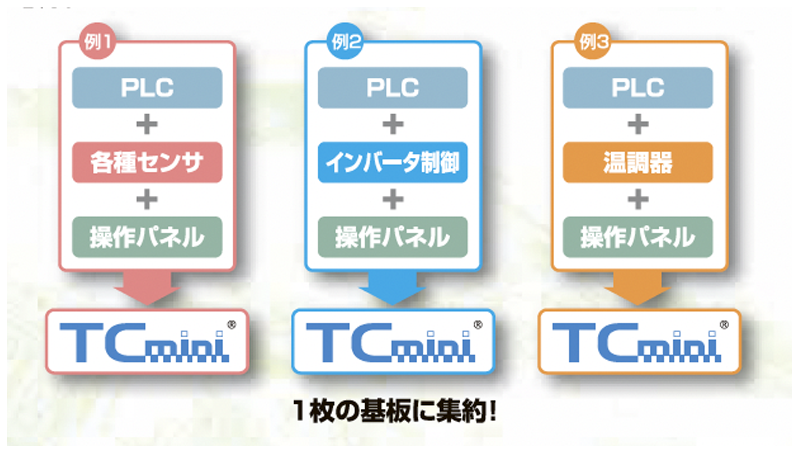 コントローラのコスト削減　画像