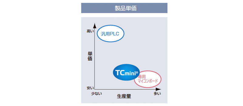 コストダウン　画像