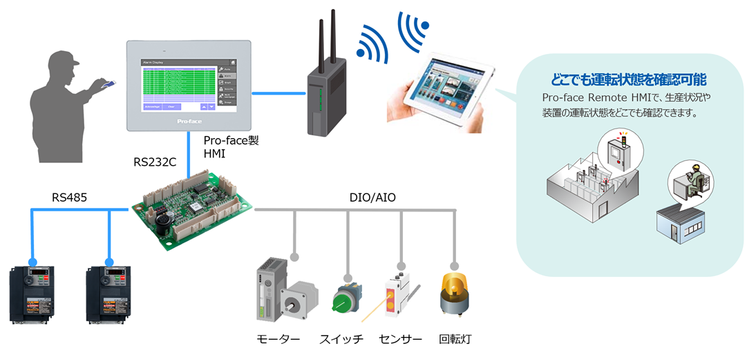 Pro-faceタッチパネルのイメージ