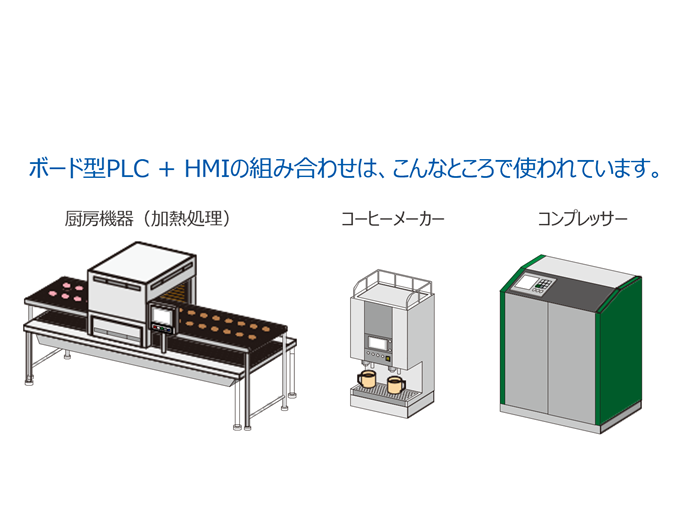 Pro-faceタッチパネルのイメージ