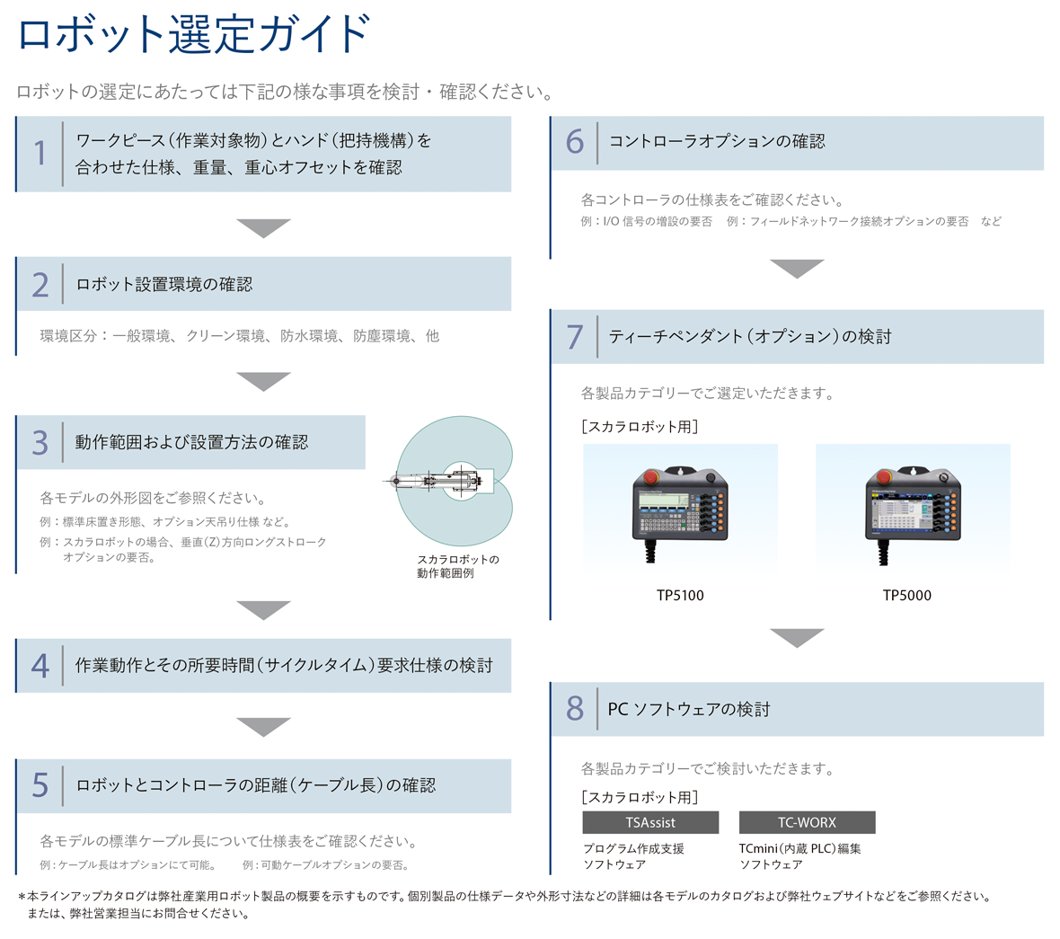 スカラロボット 仕様表