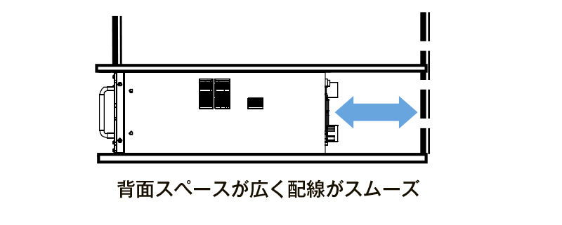 19インチラック型はコンパクトサイズ　画像
