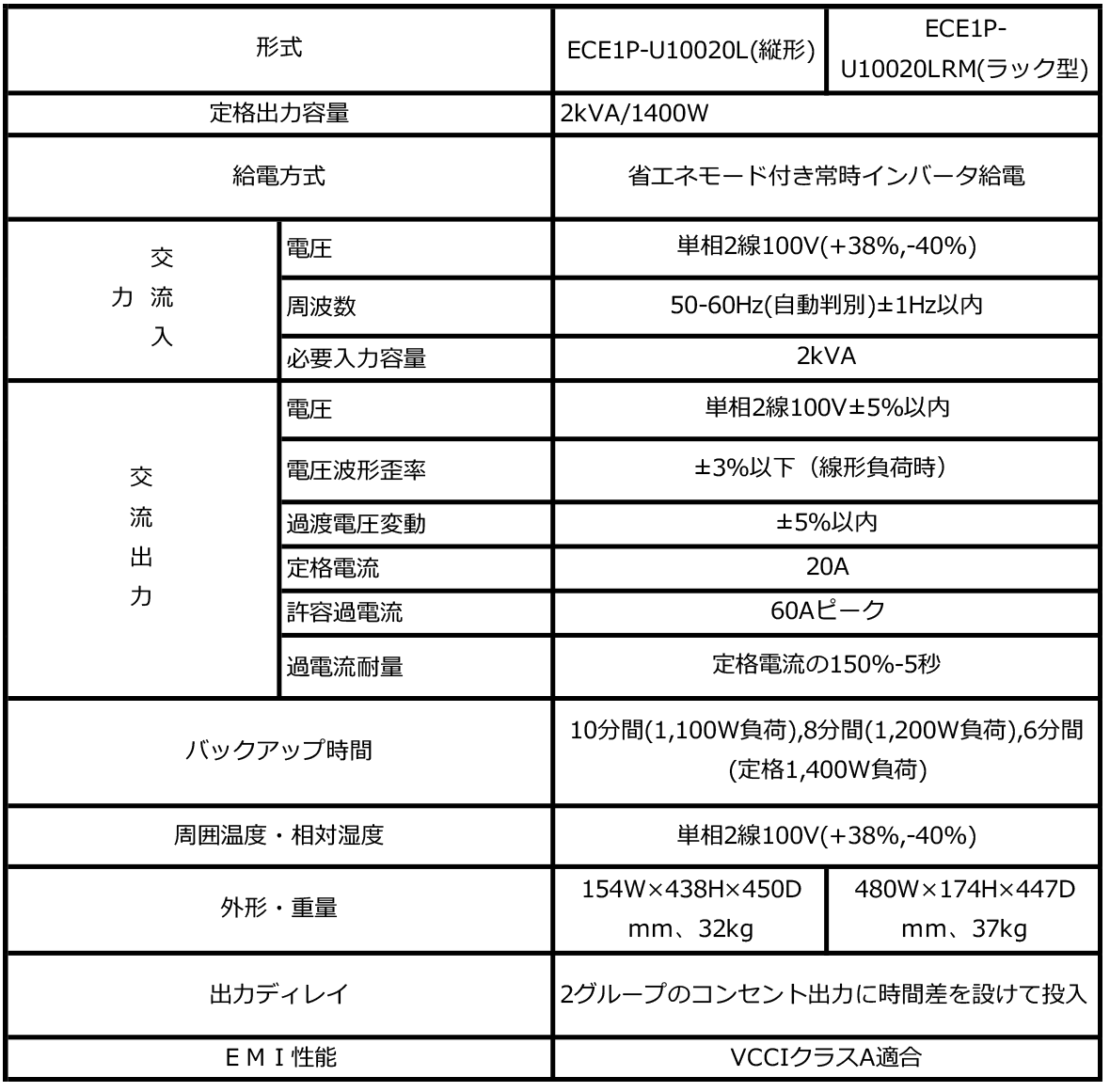 UPS E1 TYPEプラス/ 標準モデル（タワータイプ）・ラックマウントモデル 仕様表