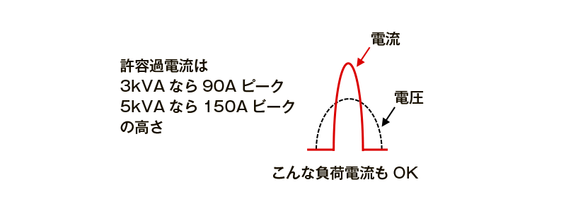 余裕ある波高率　画像