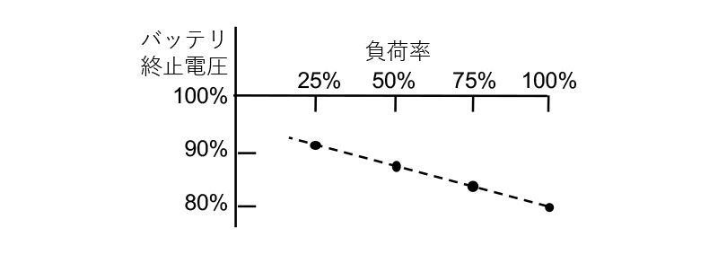 バッテリ深放電防止機能付き　画像