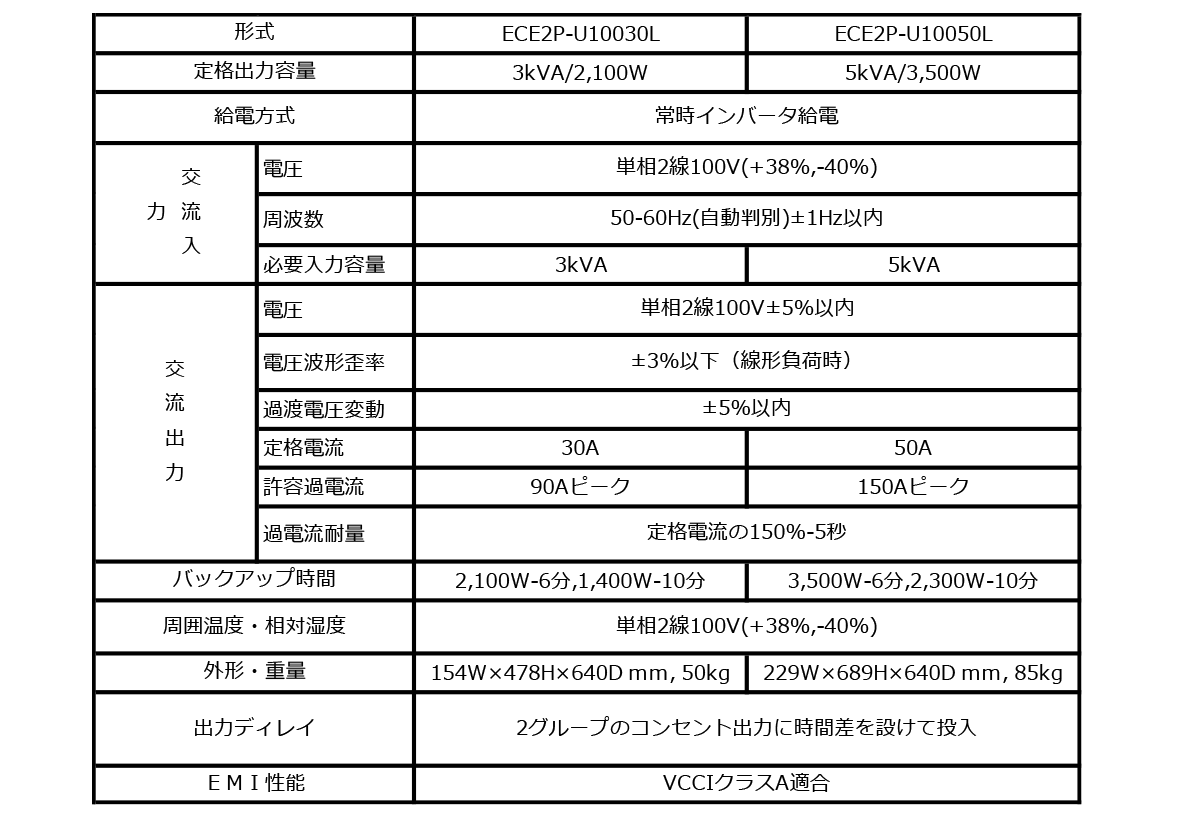 UPS E2プラスTYPE / 標準モデル 仕様表